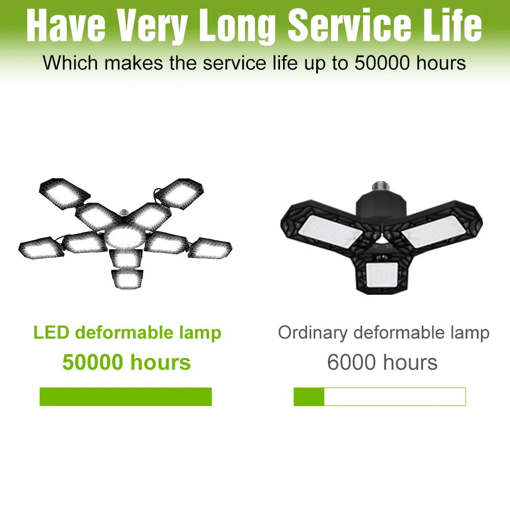 400W LED Deformation Garage Lamp E27/E26 Foldable Workshop Bulb 220V Spotlight 110V Warehouse Basements Large Area Lighting