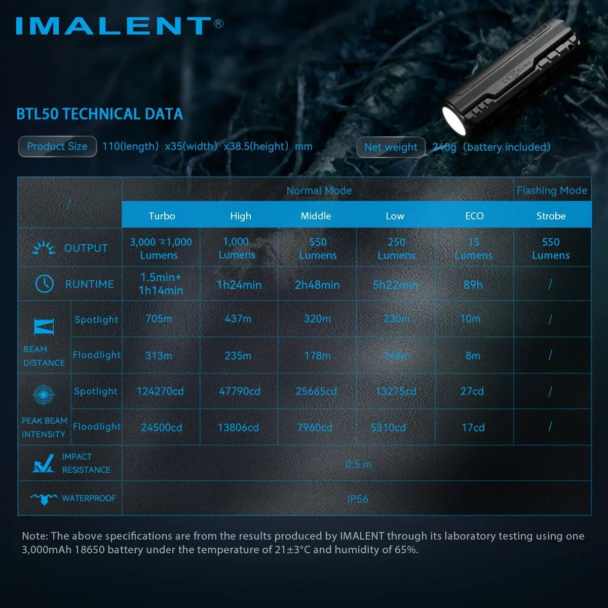IMALENT BTL50 Electronic Focus Flashlight 3000LM 705M Range Portable EDC Tactical Fast Charging Waterproof for Patrol Hiking