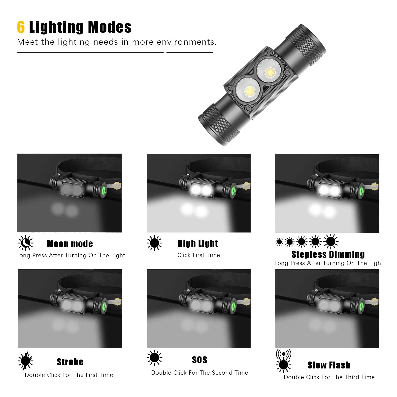 Newest Type-C USB led headlamp Fishing 18650 headlight Torch Hunting head lamp Camping Headlamp Flashlight Runing head light