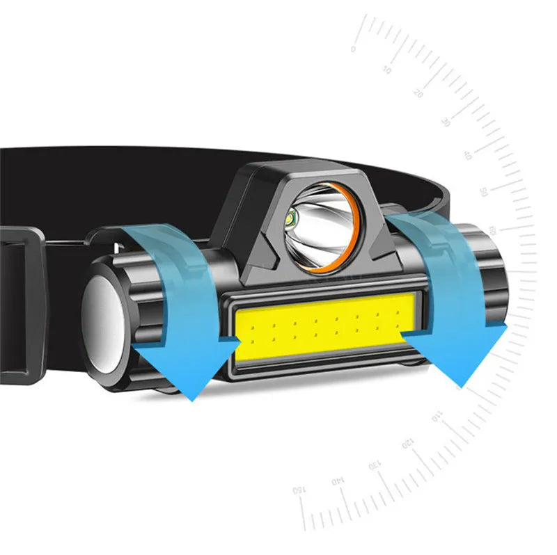 XP-G Q5 Headlamp Head Lamp Headlight Waterproof 2500lm Cob Led Built In Usb Rechargeable 14450 Battery Working Light 5w