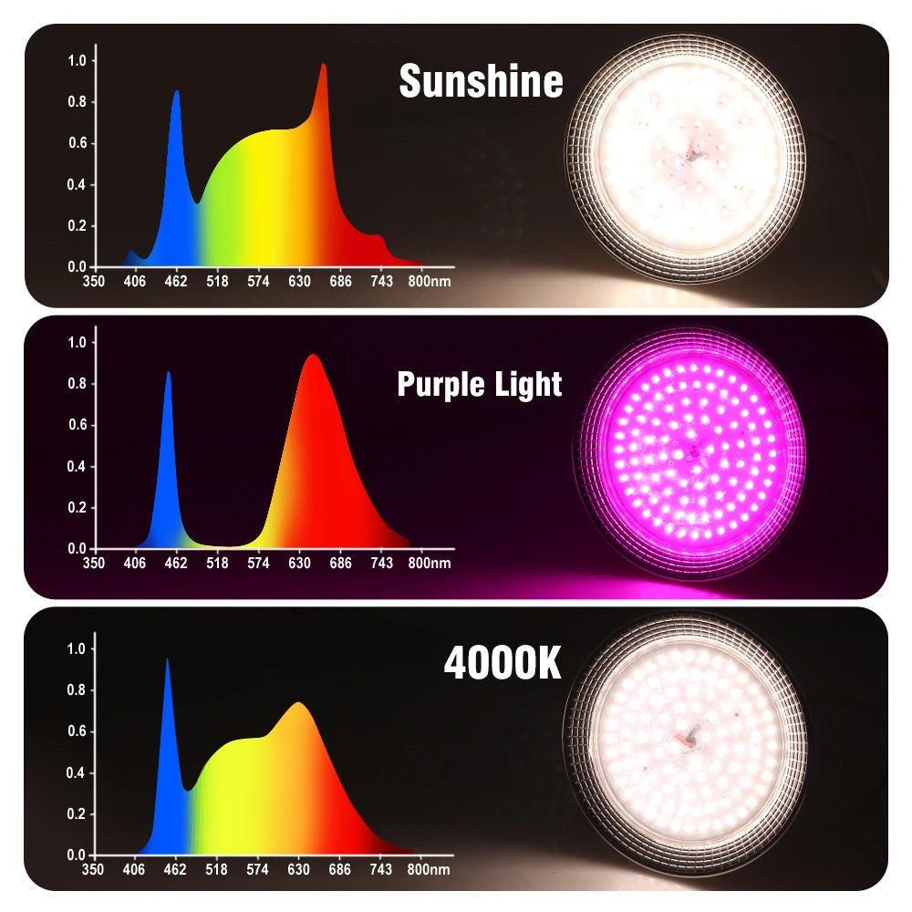 E27 18W Full Spectrum LED Grow Light Sunlike Phytolamp Bulb for Plants Flower Greenhouse Tent Hydroponic