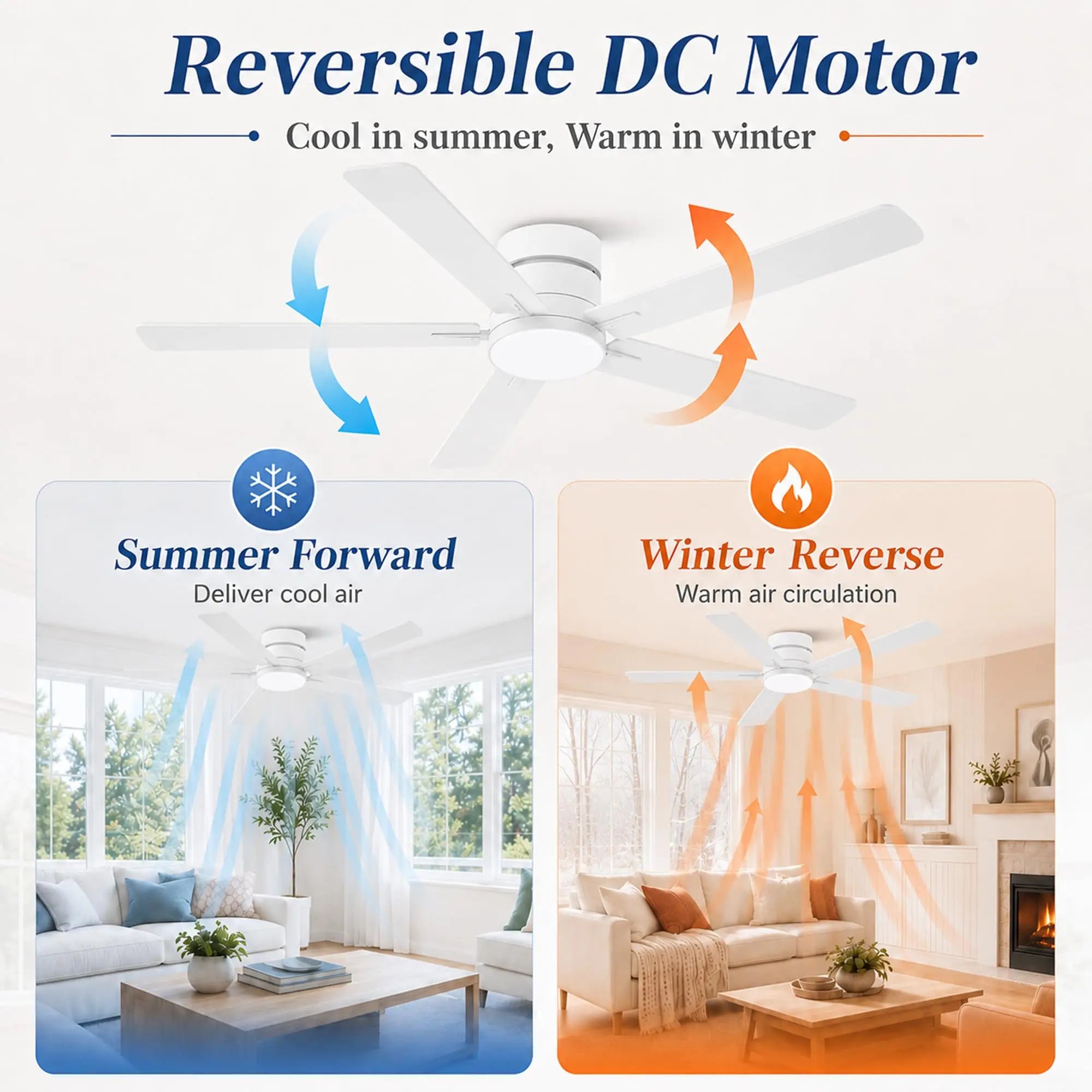Low Profile Ceiling Fan With Light And Remote 52 Inch White Quiet LED Ceiling Fan Easy Install Composite Wood Blades Slim Modern Design For Bedrooms And Living Rooms