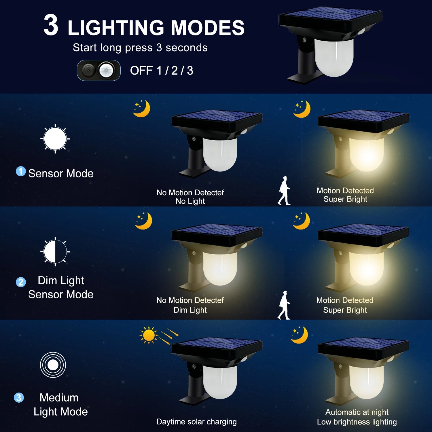 1-4PC Solar Landscape Spotlights Garden Motion Sensor Pathway Lights 3 Modes Waterproof Wall Lamp Patio Lawn Walkway Decor