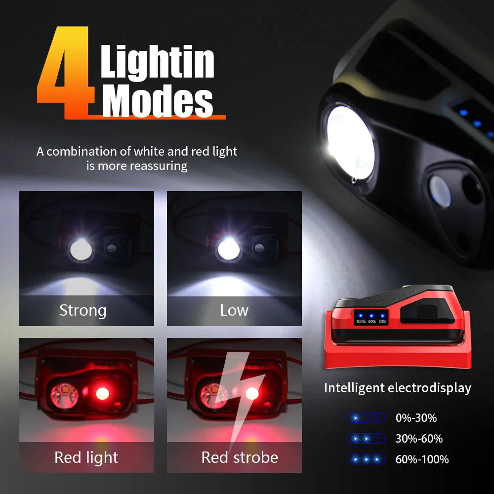 Mini Light Headlamp with Motion Sensor Front Head Light Rechargeable LED Headlight Fishing Camping Hiking Ultralight Headlight