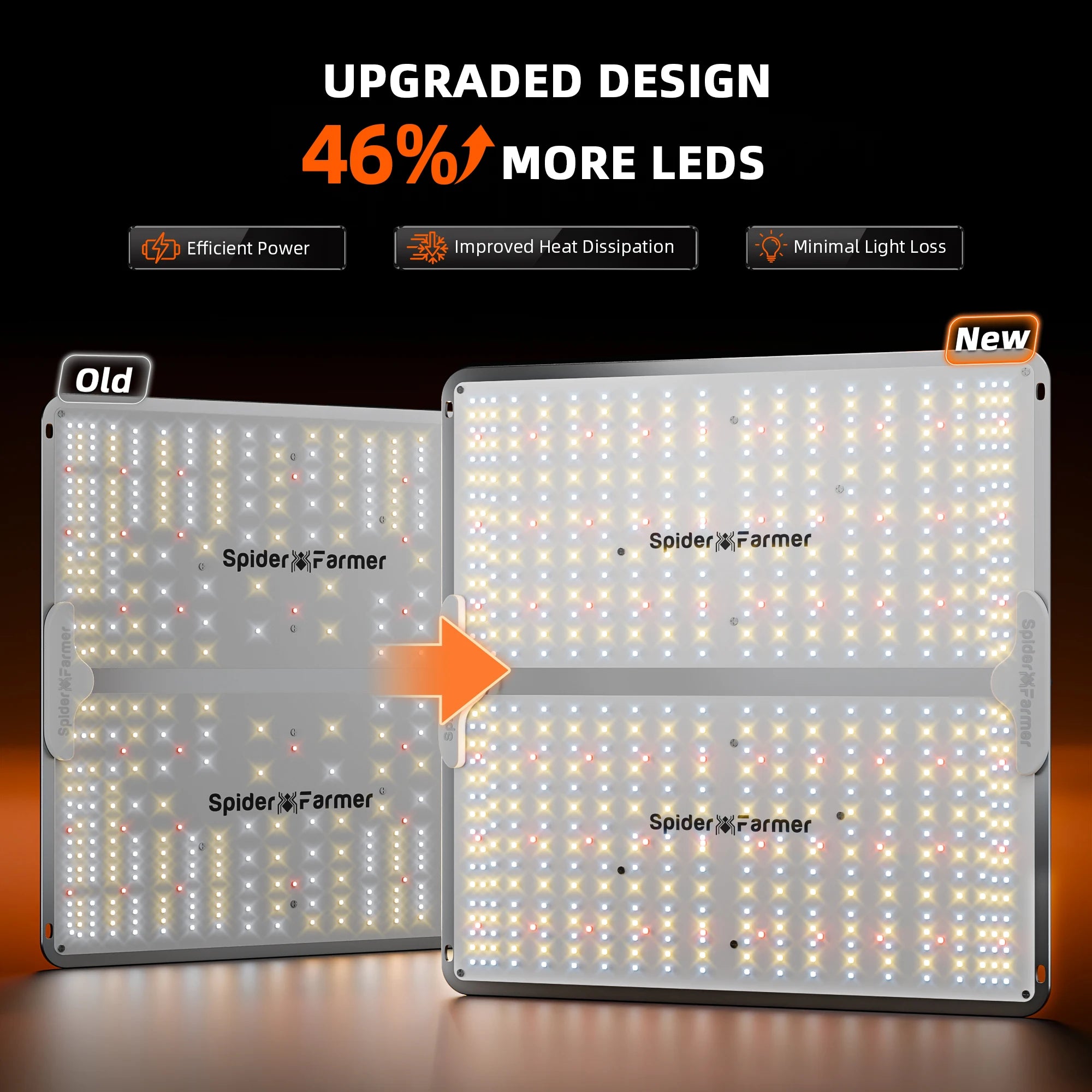 Spider Farmer SF2000Pro LED Grow Light Dimmable Light Board for Plants Grow Tent Kits