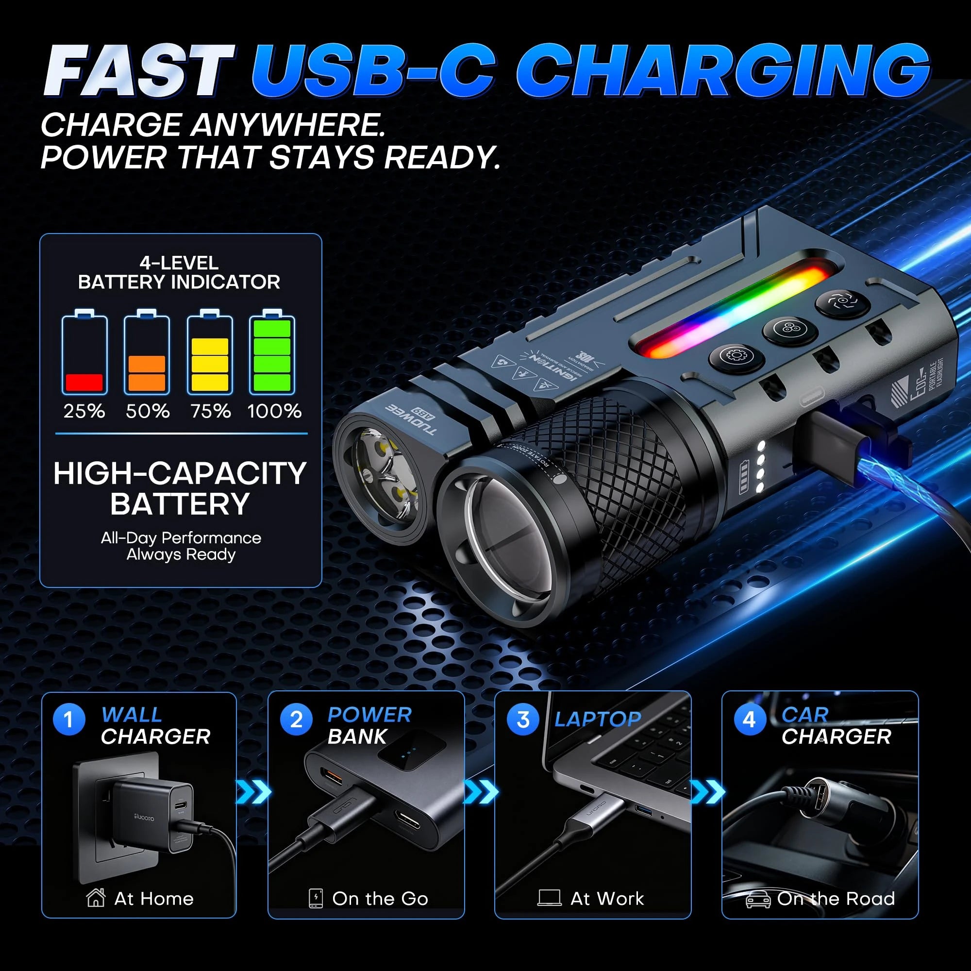 IPX4 Waterproof 3000LM Zoomable Tactical Flashlight, USB-C Rechargeable Dual Light Flashlight with RGB Light, Multi Modes EDC Torch for Outdoor Camping Emergency Gift Pack Version