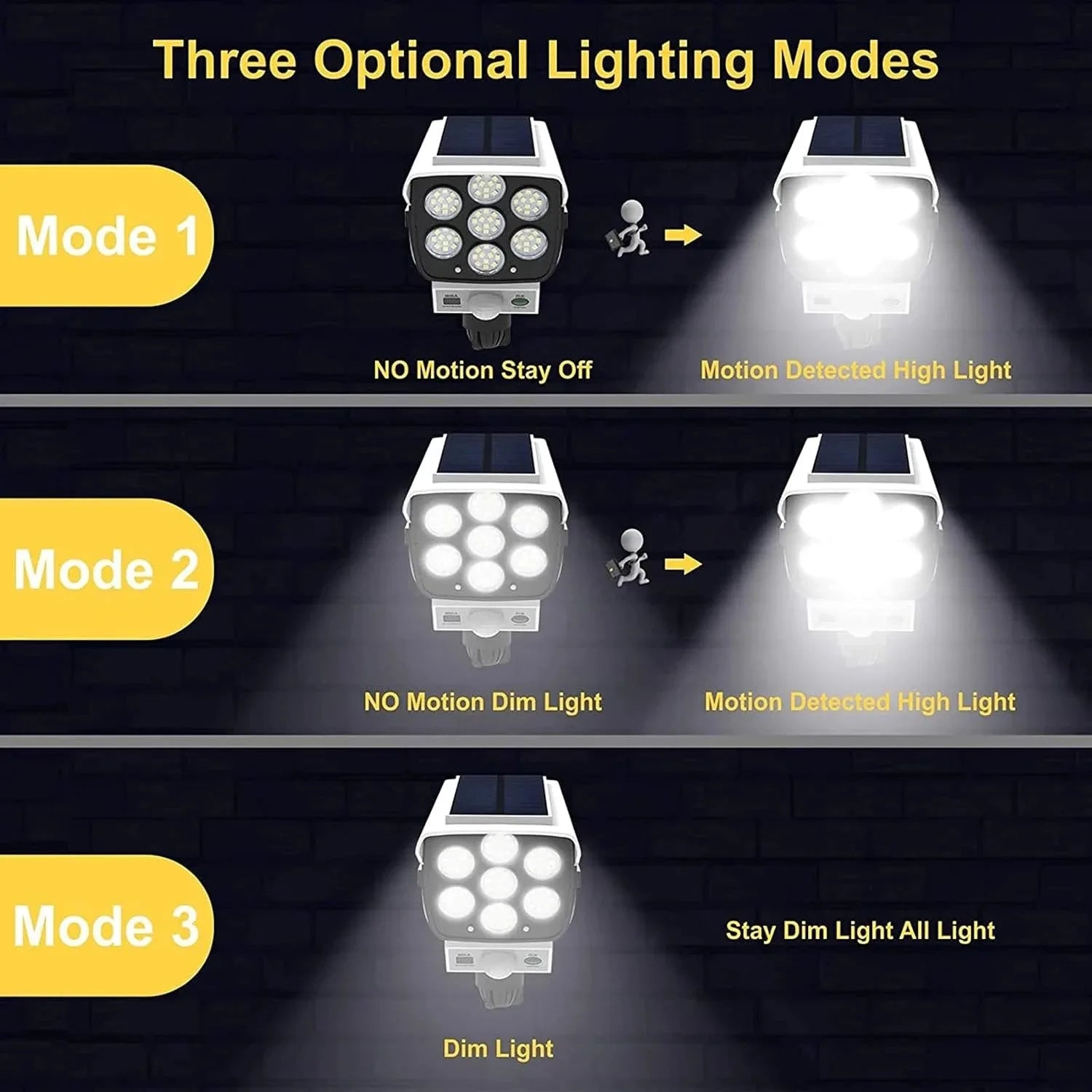 3 Modes Multi-angle Lighting Remote Control Solar Powered Simulation Monitoring Induction Wall Lamp with Red Light Warning