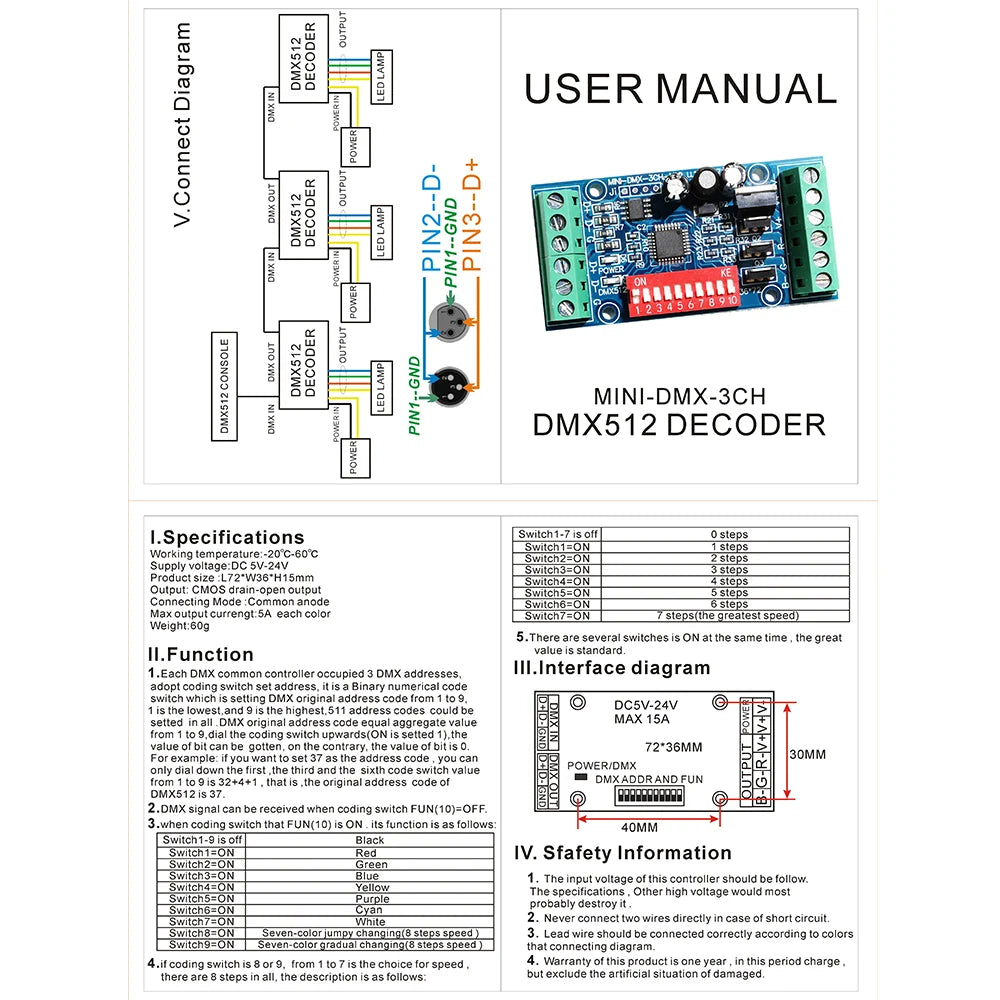 MINI 3CH DMX LED Controller RGB DMX512 Decoder,3 Channel 1 Group,for LED Strip Light Module DC5V-24V 15A MINI-DMX-3CH-V1