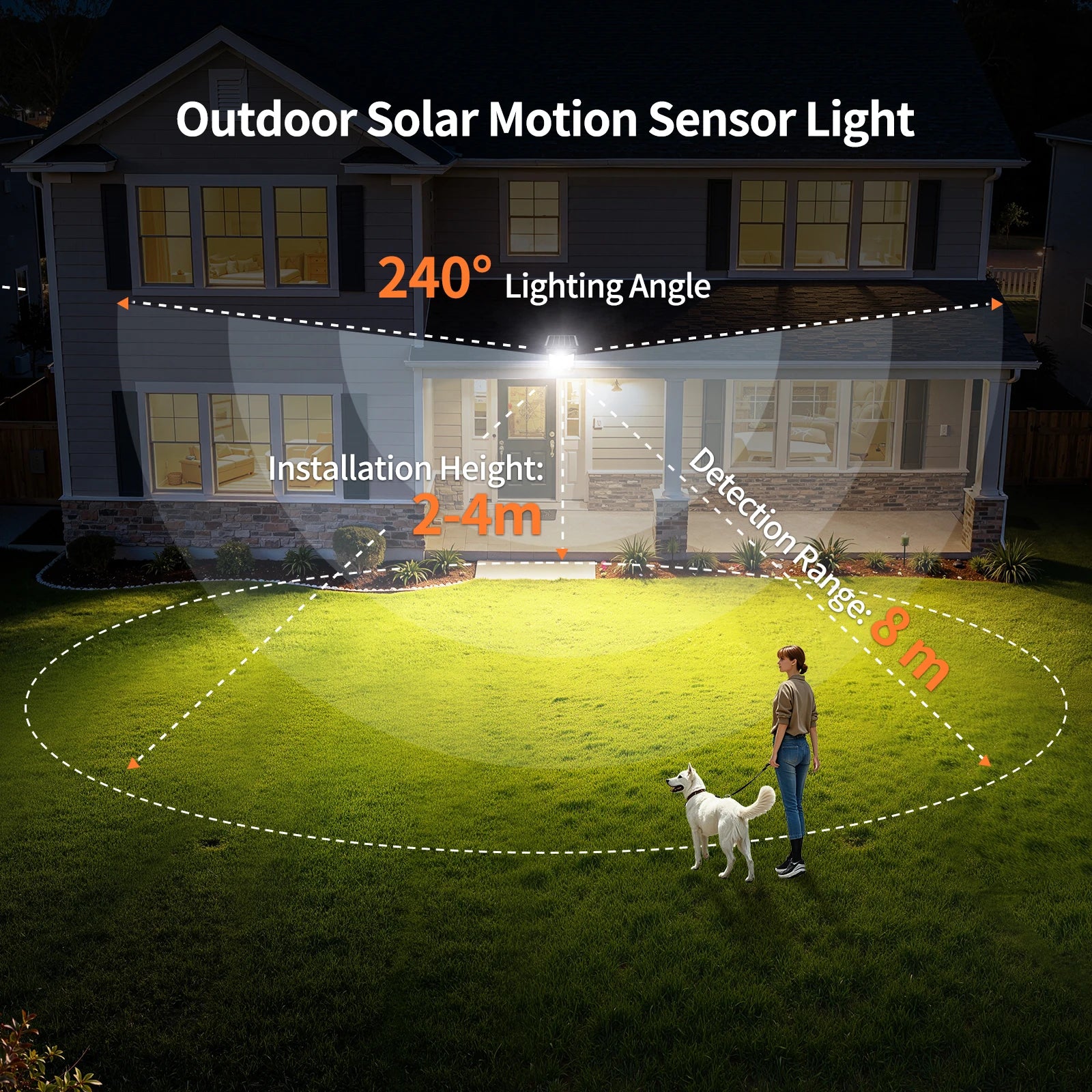 Intelamp Long Battery Life 12500Mah Super Bright Outdoor Solar Street Lights Larger Solar Panel Faster Charging Two Motion Sensors Detect Wider&Longer Range for Courtyard Walkway Garage Parking Lot