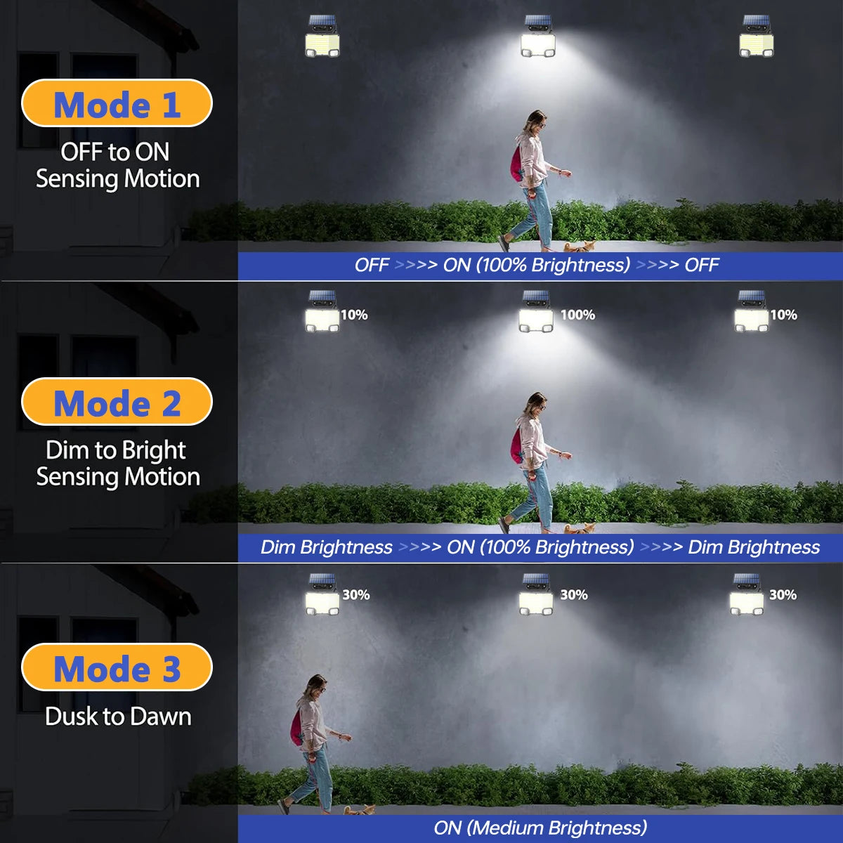 Super Bright Solar Light Outdoor Wall Lamp 112LED Single Sensor Head IP65 Waterproof 3 Mode Auto On Off For Garden Yard Door