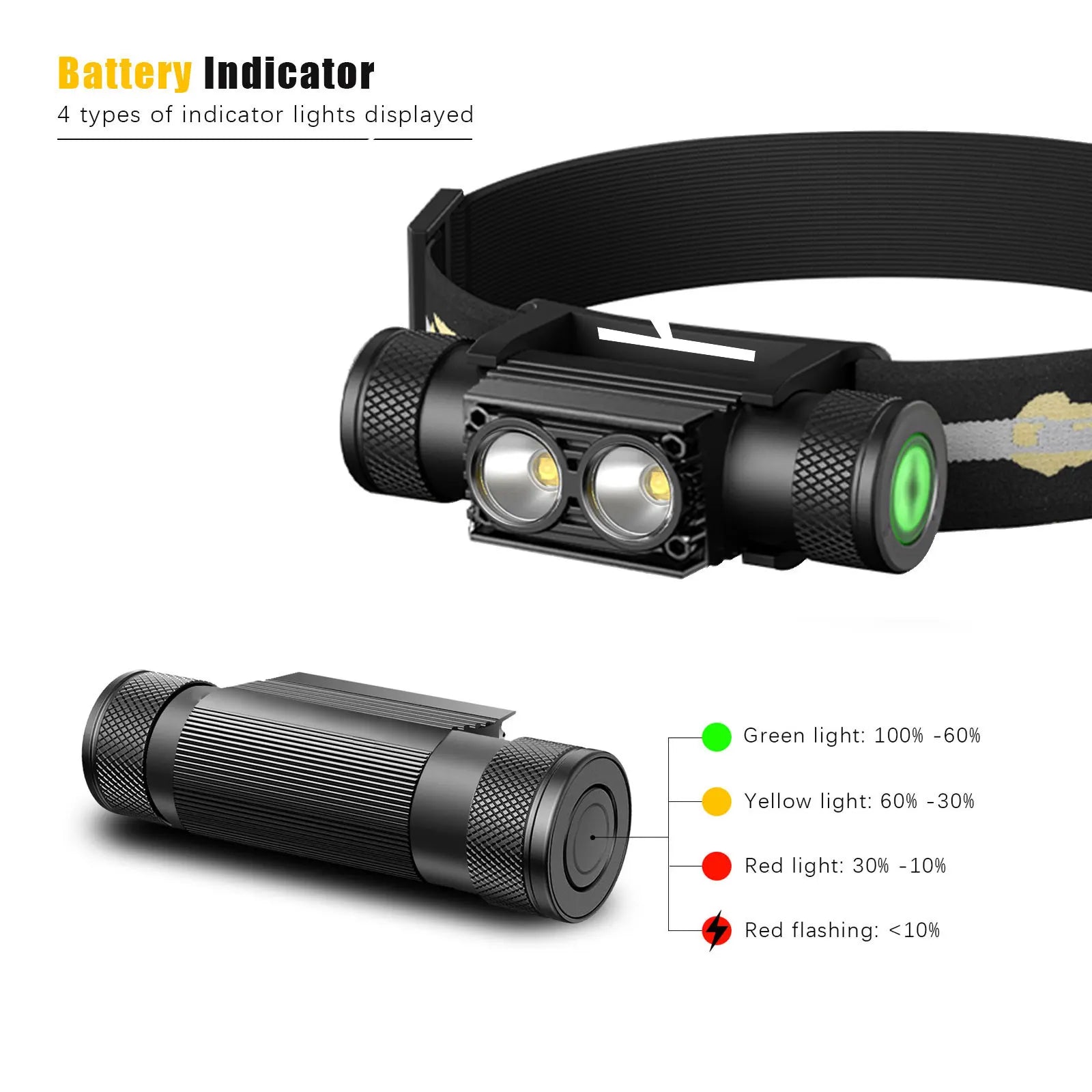 Newest Type-C USB led headlamp Fishing 18650 headlight Torch Hunting head lamp Camping Headlamp Flashlight Runing head light