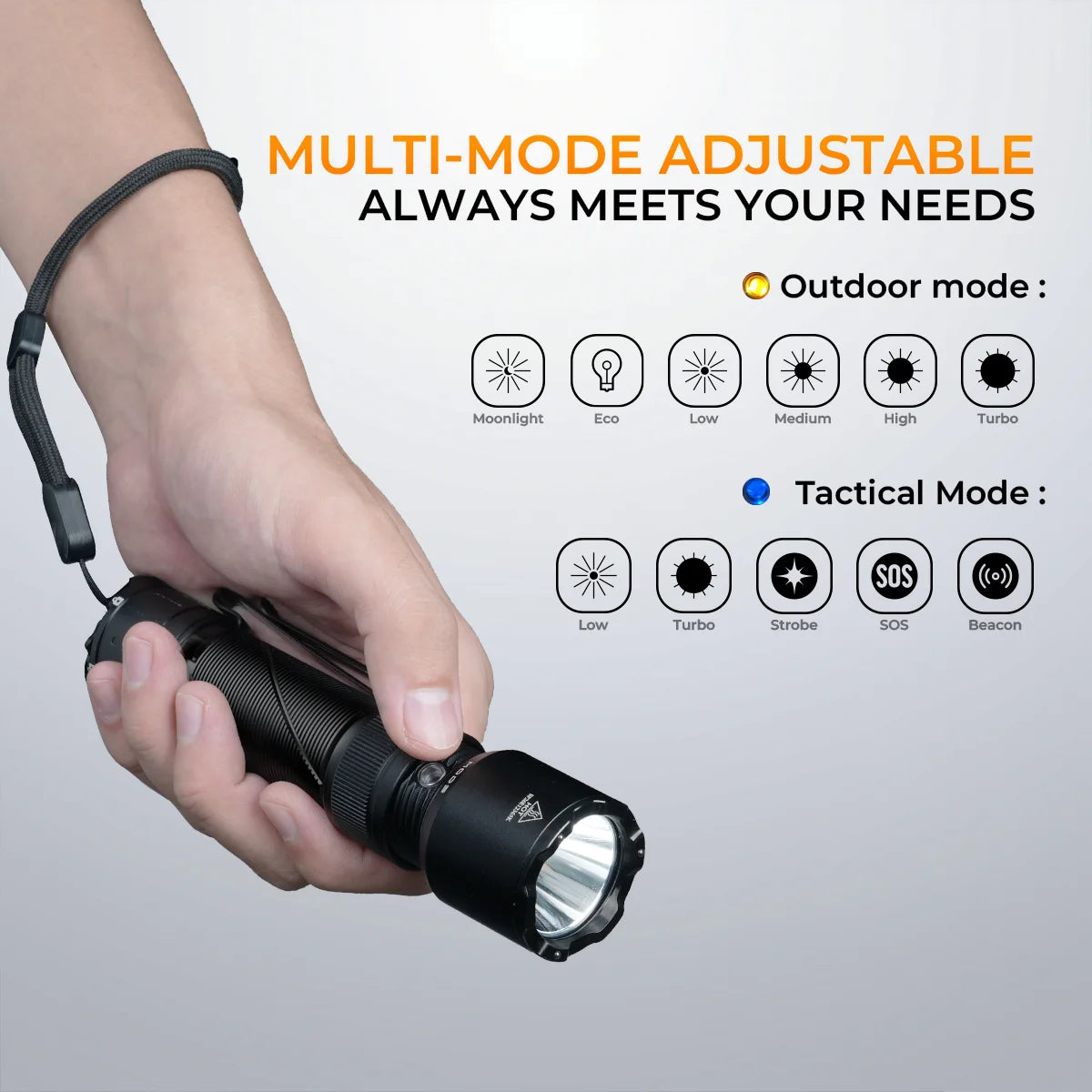 SOFIRN SK31 6500LM Powerful Tactical Flashlight IPX8 Waterproof Type-C 21700 Rechargeable Hand Torch Outdoor Hunting Light