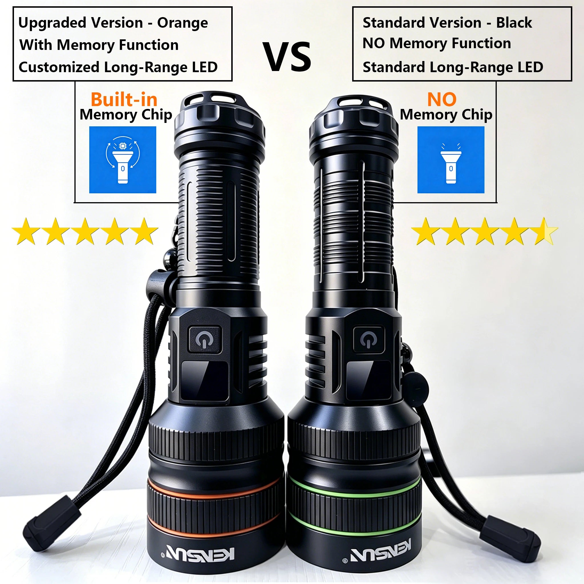 KENSUN Powerful Telephoto LED Flashlight with Variable Zoom Camping Torch Outdoor High-Power Tactical Light 26650 Battery