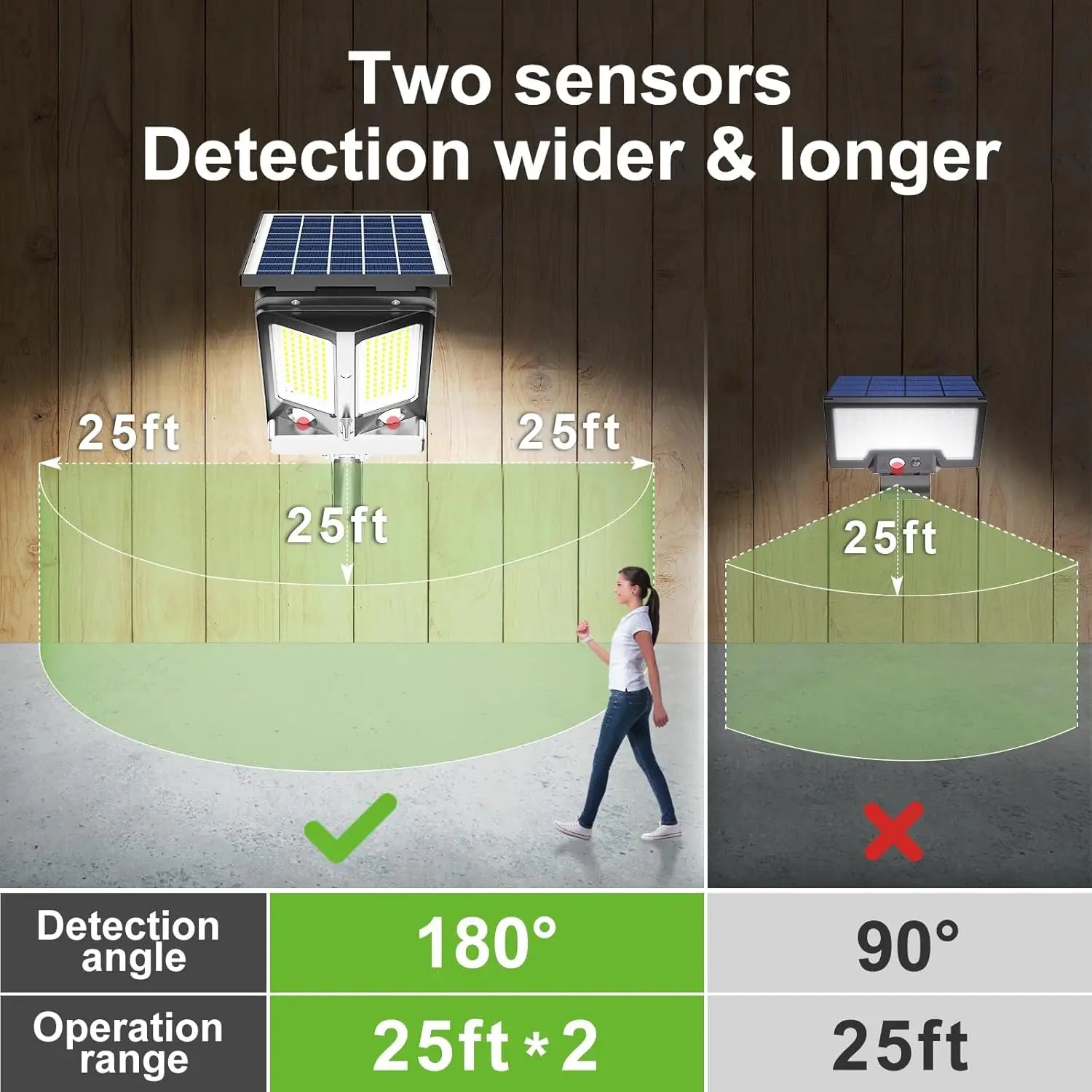 Intelamp Long Battery Life 12500Mah Super Bright Outdoor Solar Street Lights Larger Solar Panel Faster Charging Two Motion Sensors Detect Wider&Longer Range for Courtyard Walkway Garage Parking Lot