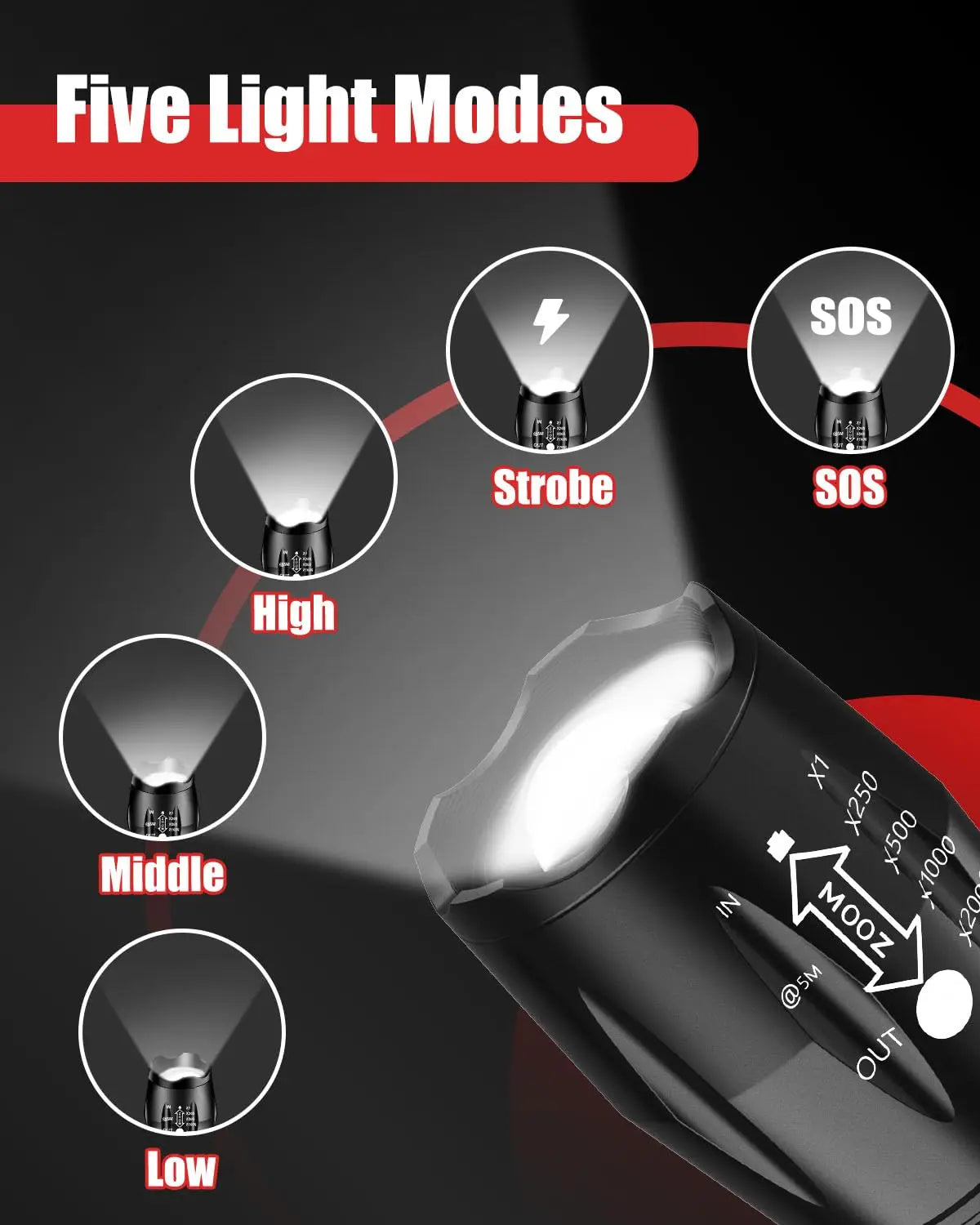 LED Flashlight 2 Pack, Bright 2000 Lumens Tactical Flashlights High Lumens with 5 Modes, Waterproof Zoomable Flash Light