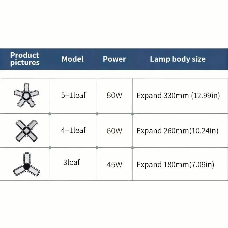 LED Garage Light Bulbs, 40W 60W 80W10000LM Super Bright Garage Lighting LED Shop Light With Adjustable Panels, E27 Screw Socket