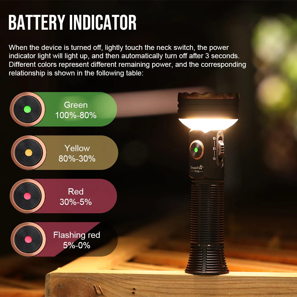 TrustFire TC50 5100LM Multifunction LED Flashlight Magnetic Lantern Camping Light Rechargeable Waterproof IPX6 Power Bank USB-C Outdoor Hiking Emergency Tent Red Blue Light