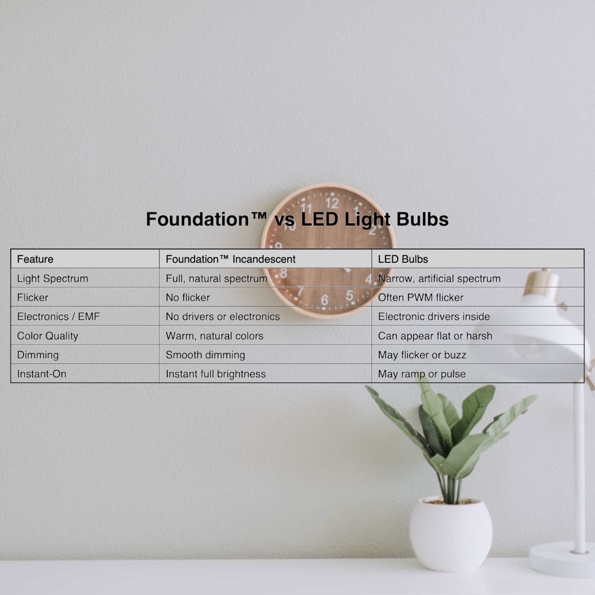 Anderic Foundation™ 60-Watt Incandescent Dimmable Light Bulb for Lighting - 2700K Soft White, E26 Medium Base - 4-Pack