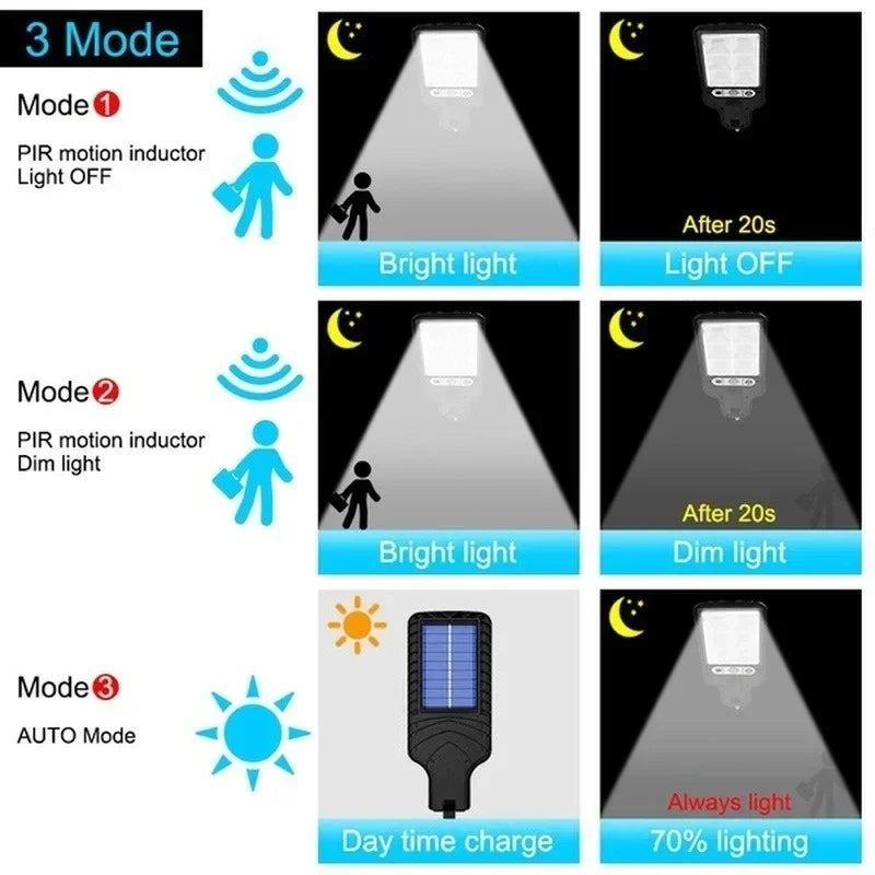 Outdoor Solar Garden Lights with Human Body Motion Sensor 3 Modes Terrace Garage Courtyard Waterproof Outdoor Solar Lamp