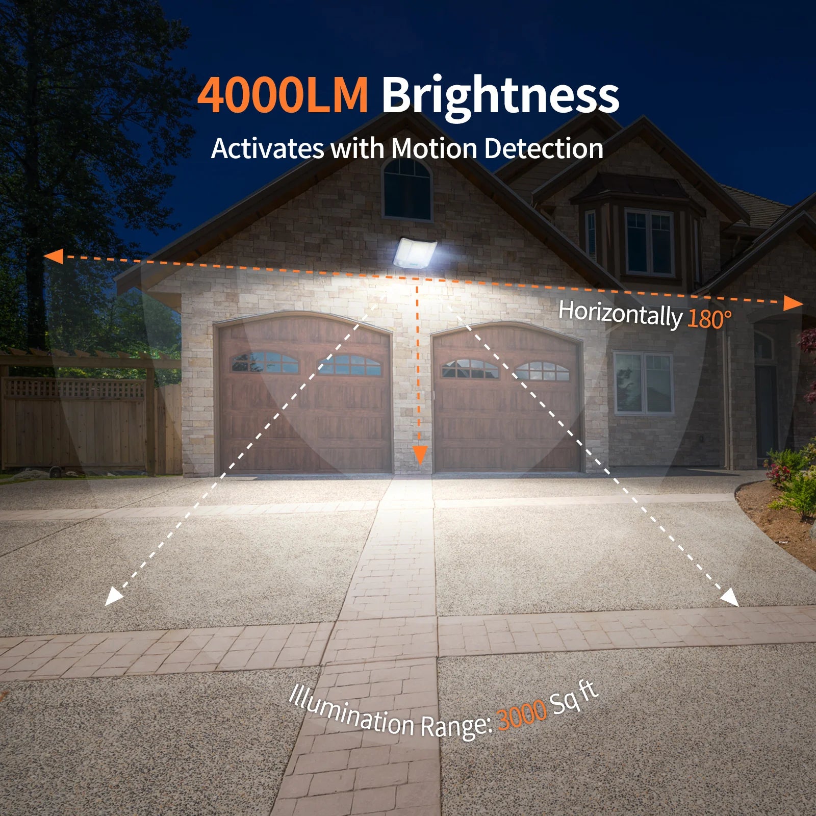 Intelamp 20000 Mah Outdoor Solar Flood Lights with Long Battery Life, Super Large Solar Panel, Faster Charging, Dual Motion Sensors, Detect Wider and Longer Areas, Waterproof, for Garden, Yard, Garage