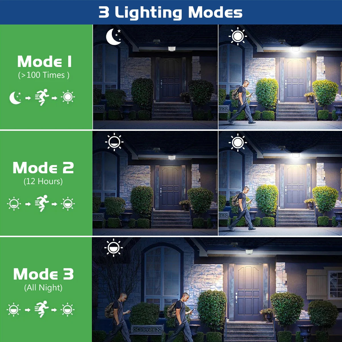 Solar Light for Outdoor 106/122 LED Solar Light Outdoor with Motion Sensor IP65 Waterproof 120° Lighting Angle Solar Wall Light