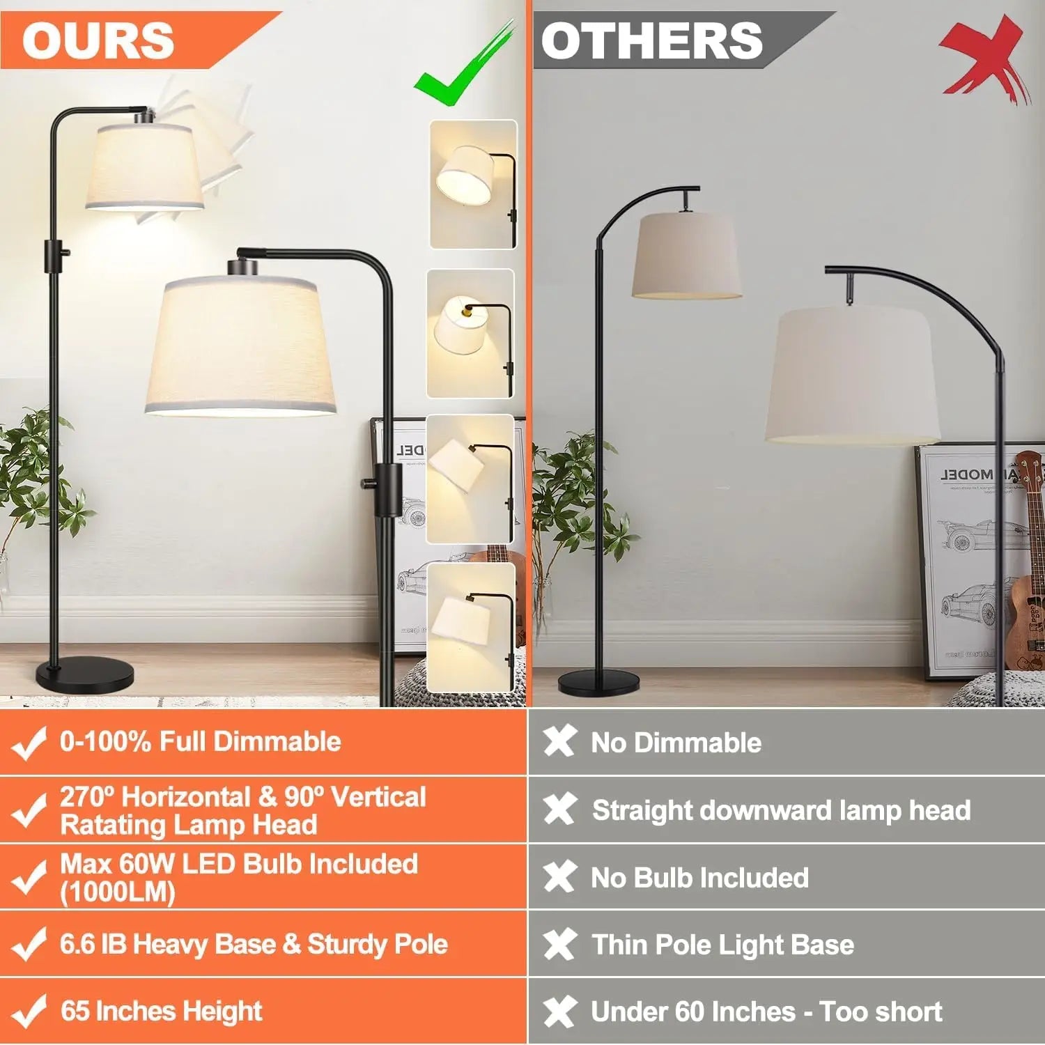 Upgraded Dimmable Floor Lamp, 1000 Lumens LED Bulb Included, Arc Floor Lamps for Living Room Modern Standing Lamp with Linen Shade, Tall Lamp for Bedroom Office Reading Dining Room- Black