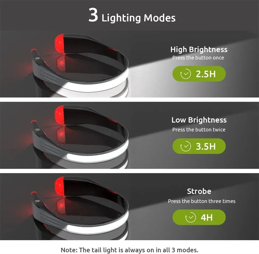 COB Headlight Rechargeable 3Lighting Modes Floodlight with Tail Red Light Wide Angle Lighting for Outdoor Running Work Headlight