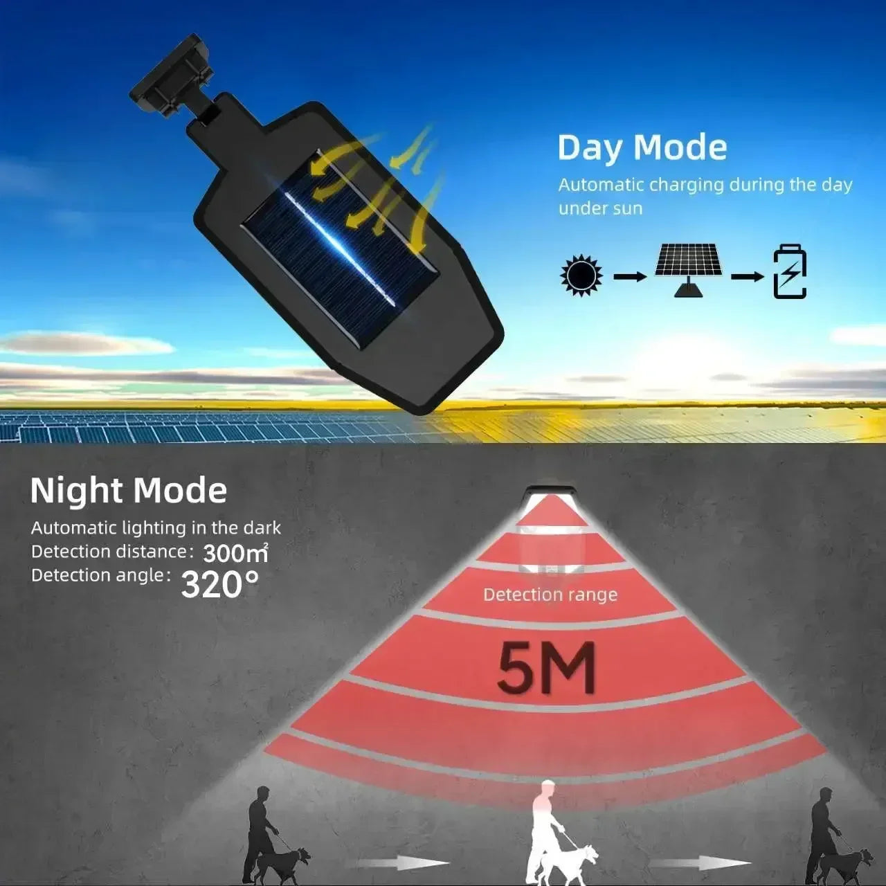 New Solar Lamp 55LED Outdoor Sunlight Motion Sensor Remote Control Solar Focus Wall Street Light Waterproof External Solar Lamp