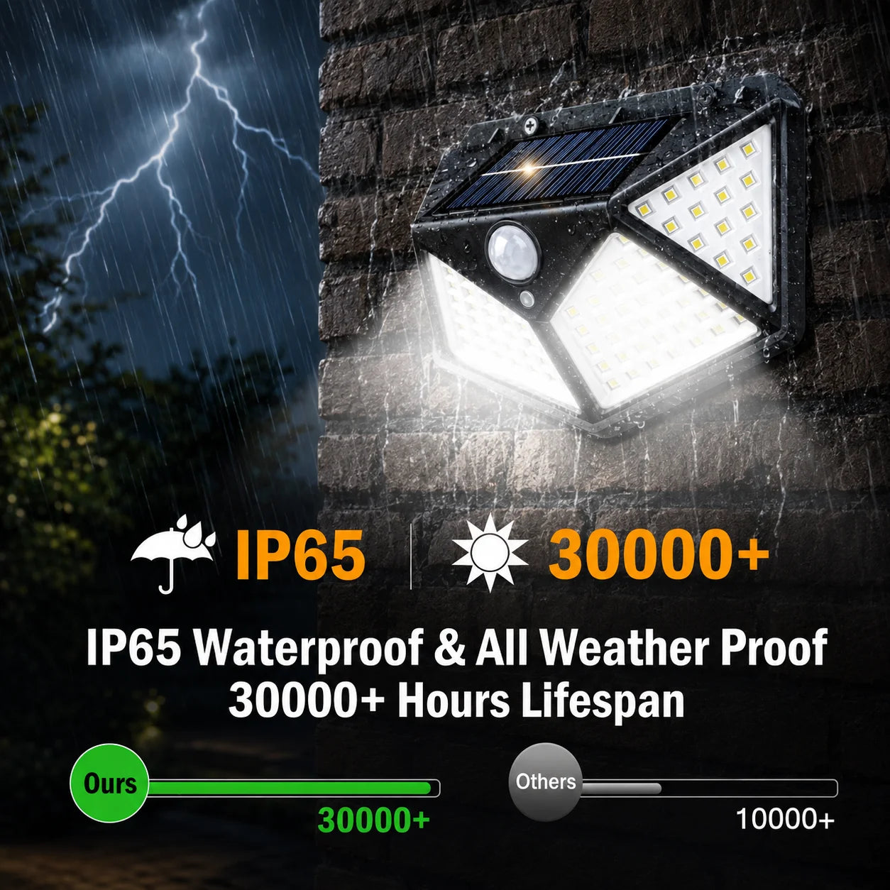 100 LED Solar Motion Sensor Wall Light IP65 Waterproof Outdoor Security Lamp for Garden Yard Fence Pathway