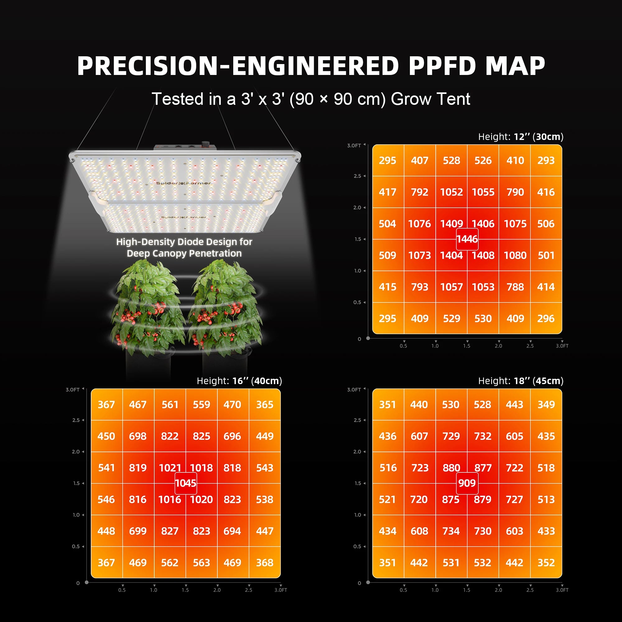 Spider Farmer SF2000Pro LED Grow Light Dimmable Light Board for Plants Grow Tent Kits