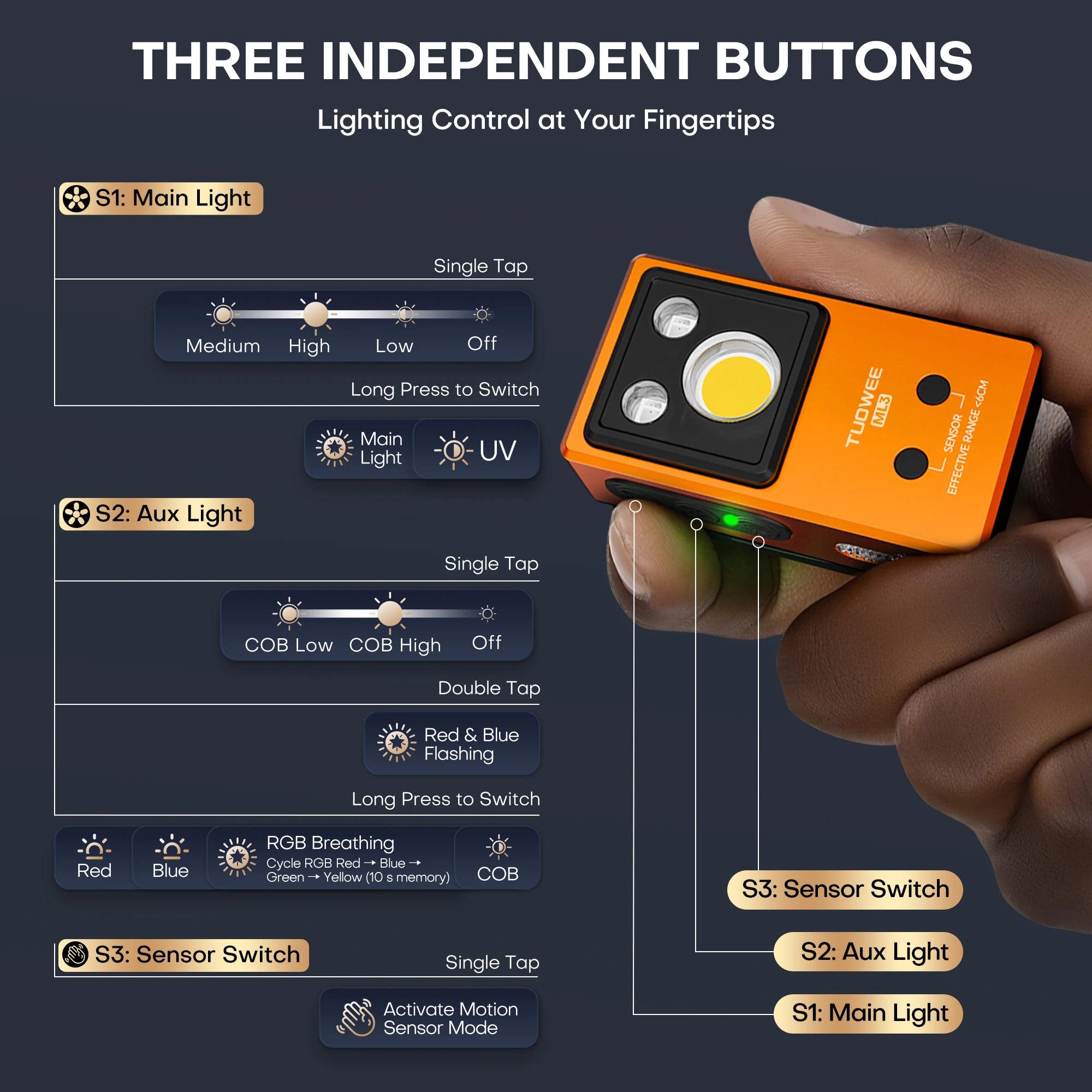 Multi‑Source EDC Magnetic Flashlight Gesture Control Rechargeable Clip Torch UV Black Light RGB Ambient Light Waterproof for Camping Pet Inspection Repair