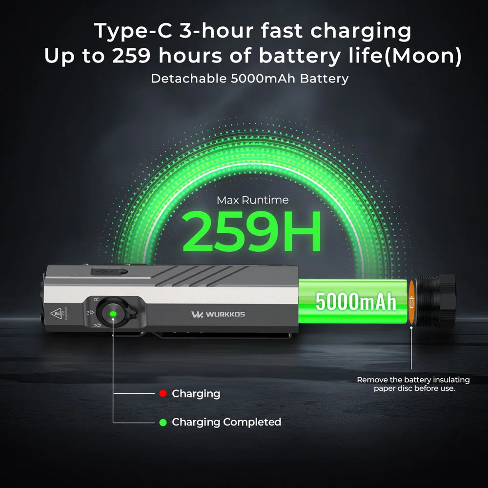 Wurkkos HD05 3100Lumen LED Multi-Purpose Flashlight: Hunting and Hiking Spotlight, Magnetic and Rechargeable – 2026 New Model