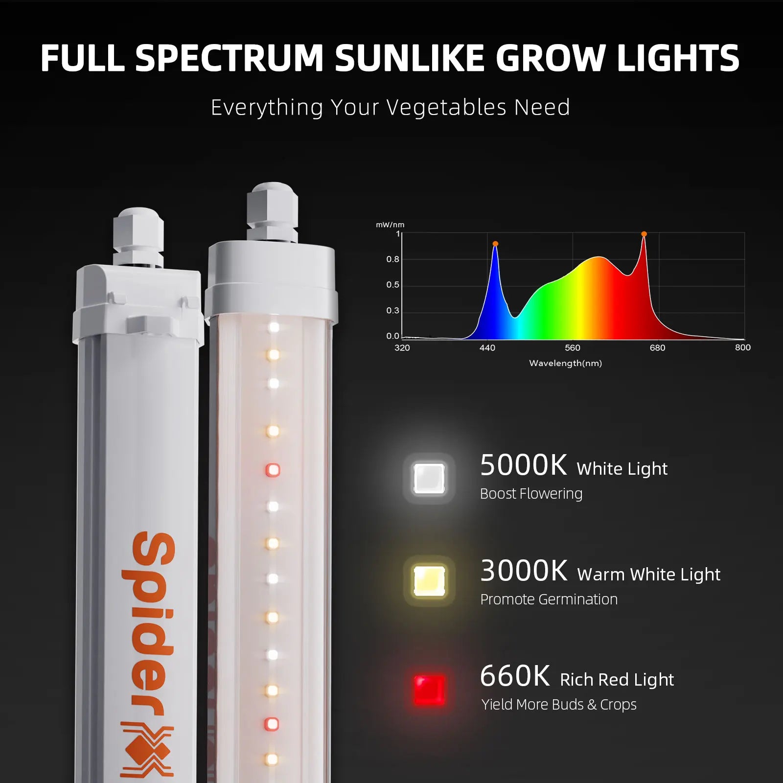Spider Farmer Glow30 32W Full Spectrum Grow Light Bar for Indoor Plants, IP67 Waterproof Ideal for Hydroponics & Seed Starting