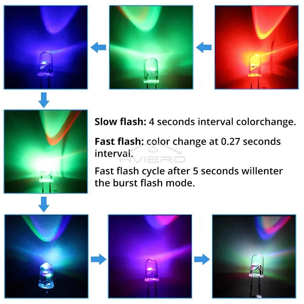 100PCS 3mm Fast Slow RGB Flash Red Blue Yellow Rainbow Multicolor Light Emitting Diode Decoration Billboard Atmosphere LED Lamp