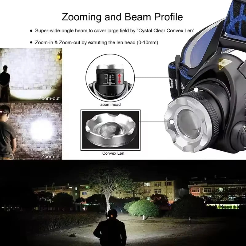 Night Hunting Spotlights Rechargeable Lamp Rechargeable Led Headlamp Super Powerful Flashlights Led Work Light Flashlight Lights