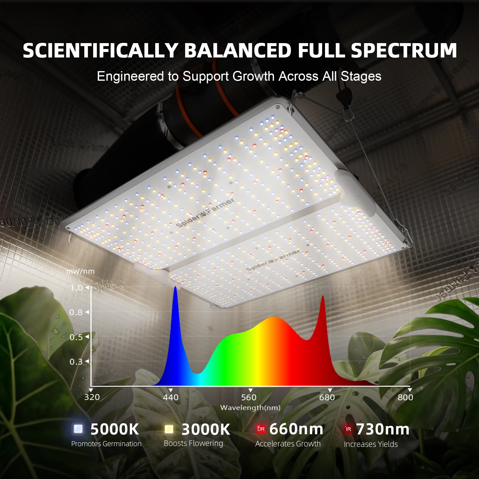 Spider Farmer SF2000Pro LED Grow Light Dimmable Light Board for Plants Grow Tent Kits
