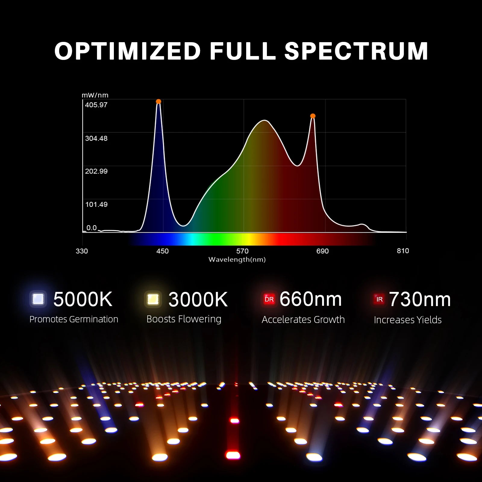 Spider Farmer SF Series LED Grow Light Dimmable SF1000 2000 4000 Full Spectrum Sunlike Phytolamp for Hydroponics Grow Tent