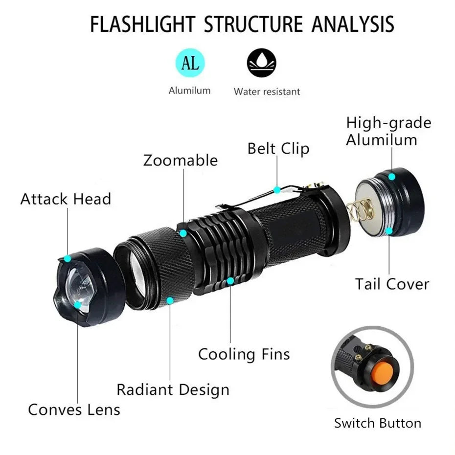LED UV Flashlight 395nm AA Battery Ultraviolet Torch With Zoom Function Mini UV Light Pet Urine Stains Detector Scorpion Hunting