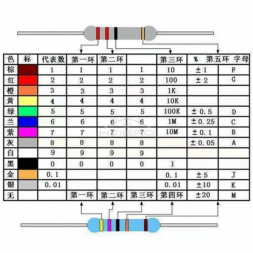 500Pcs 470 Ohm Resistors 1/4W Cylinder for DC 12V LEDs High-power 470R 5% Carbon Films Resistor Direct Insertion Four Color Ring