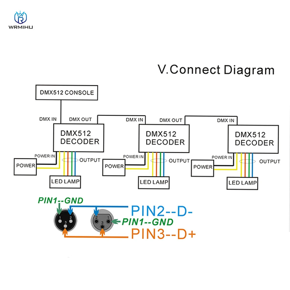MINI 3CH DMX LED Controller RGB DMX512 Decoder,3 Channel 1 Group,for LED Strip Light Module DC5V-24V 15A MINI-DMX-3CH-V1
