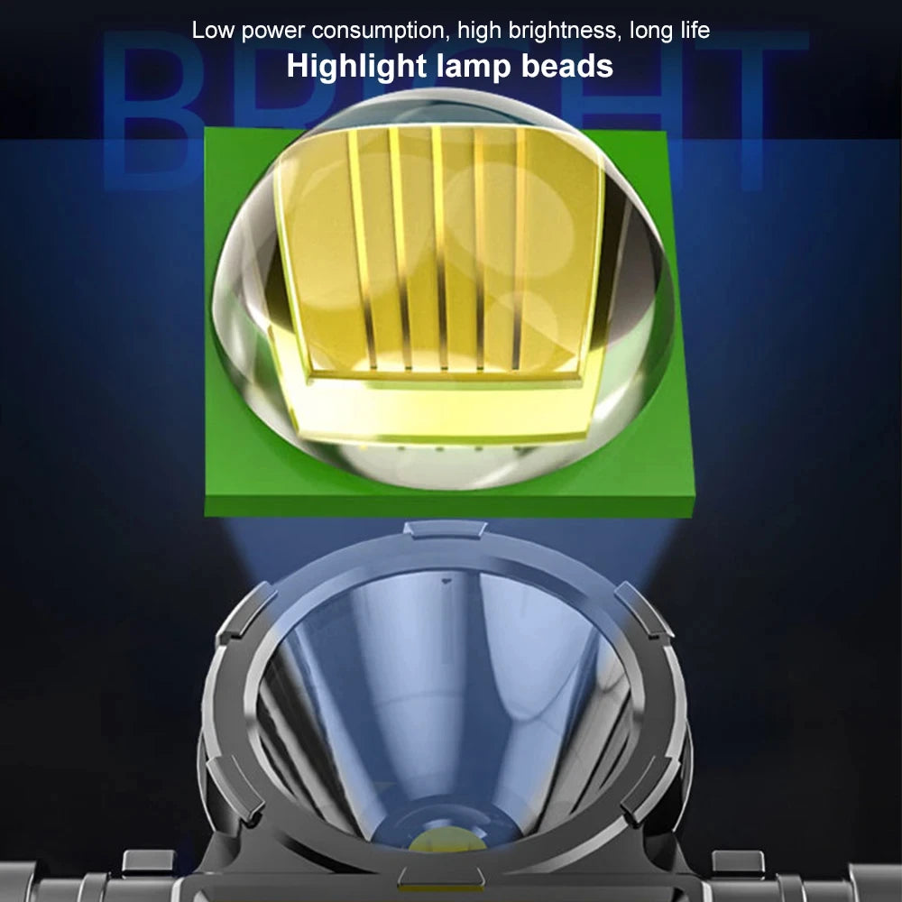 HOMEFISH Powerful LED Headlamp USB Rechargeable Head Lantern Flashlight Waterproof Camping Fishing Outdoor Head Light