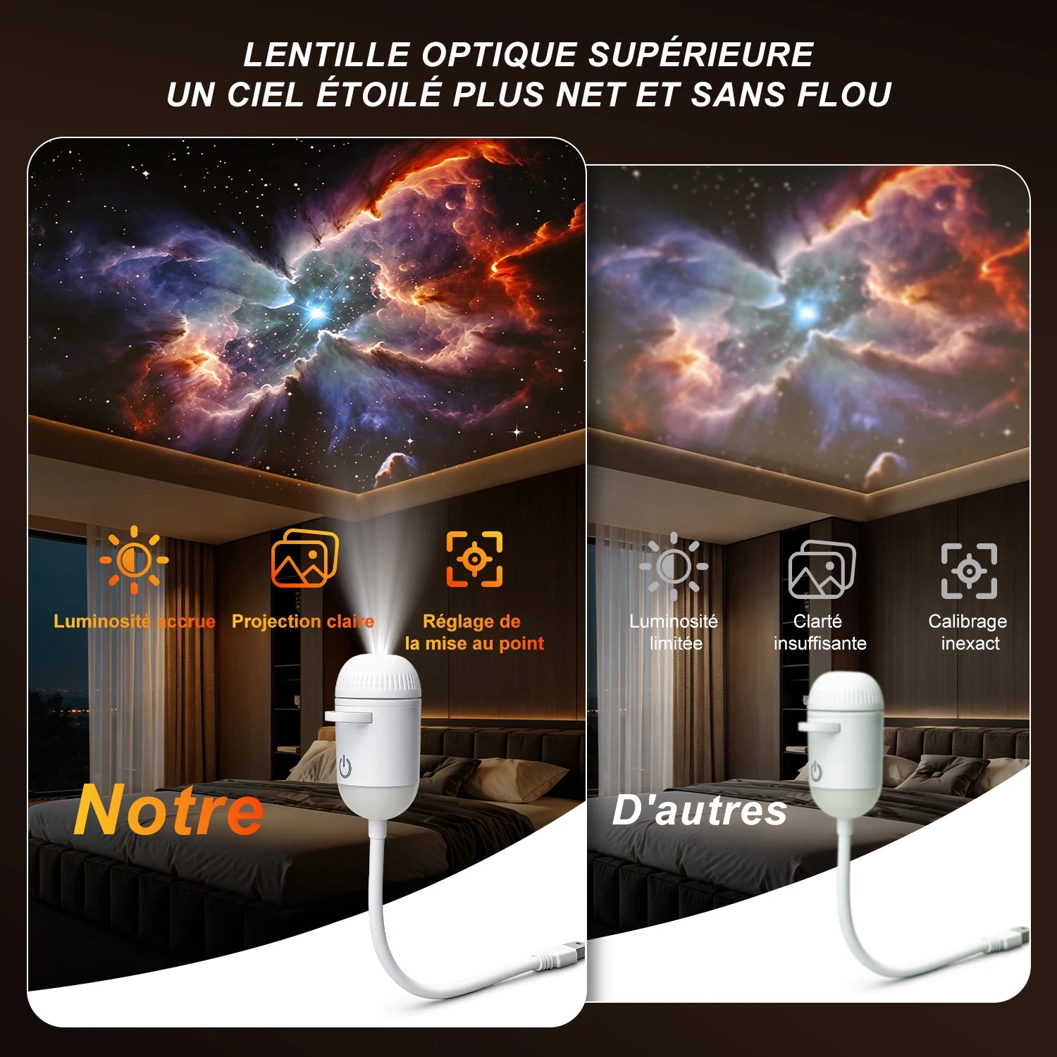 2-in-1 USB Ambient Light For Large Range Projection Atmosphere Multiple Scenes Adjustable Focus Distance Night Lighting Function