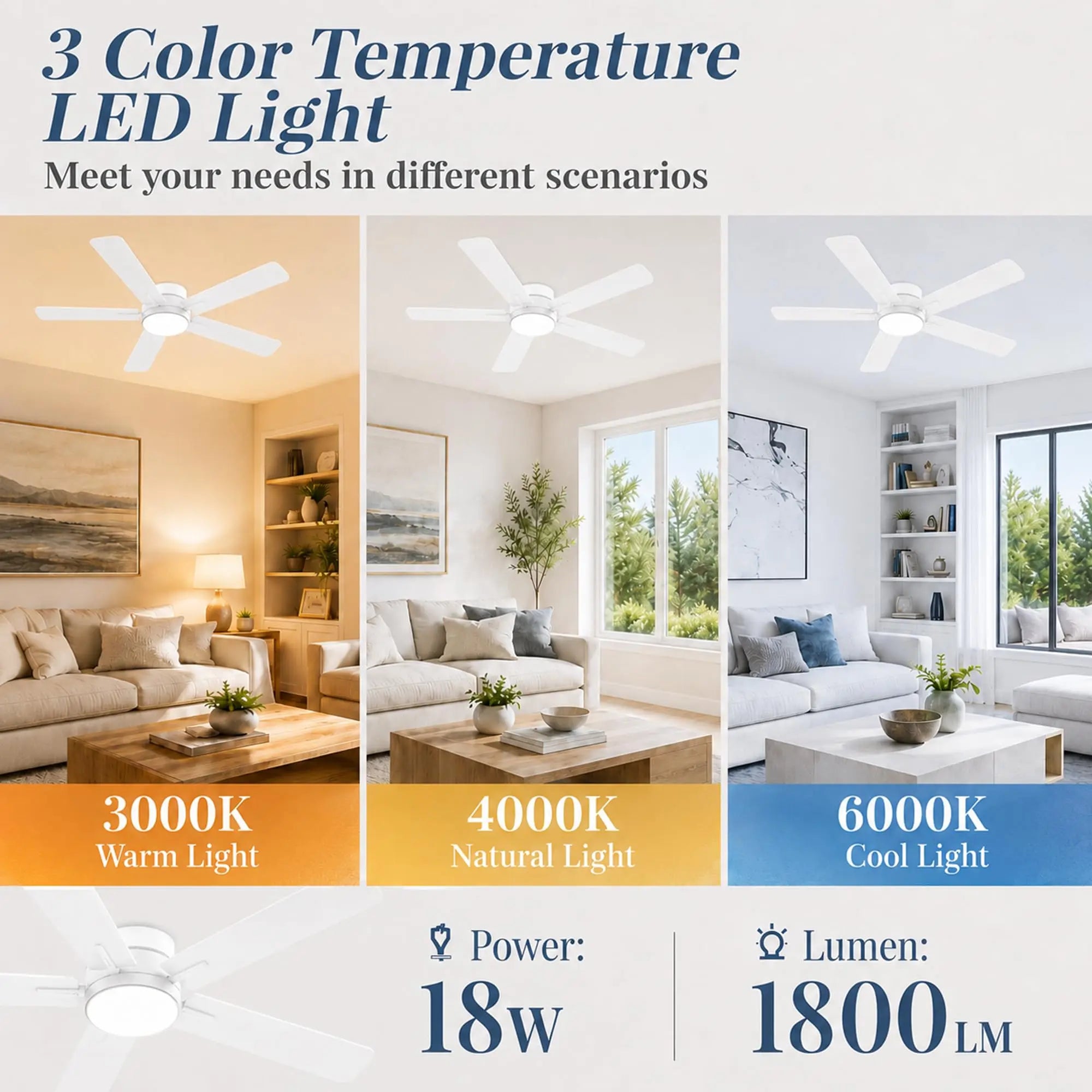 Low Profile Ceiling Fan With Light And Remote 52 Inch White Quiet LED Ceiling Fan Easy Install Composite Wood Blades Slim Modern Design For Bedrooms And Living Rooms