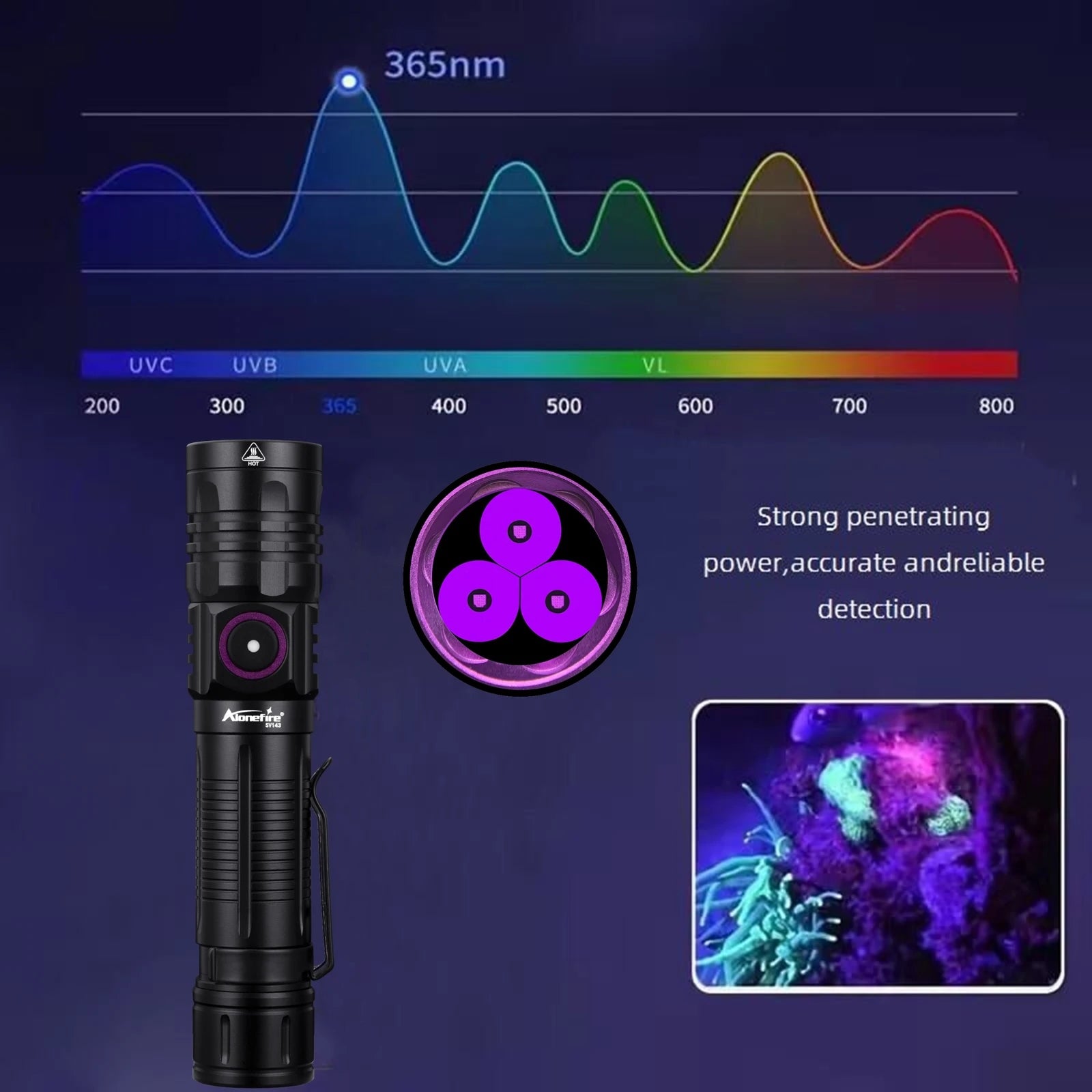 3x365nm/395nm UV LED Flashlight High Power Blacklight USB Rechargeable CatDog Pet Stain Tinea UV Glue Curing Scorpion Lamp Torch
