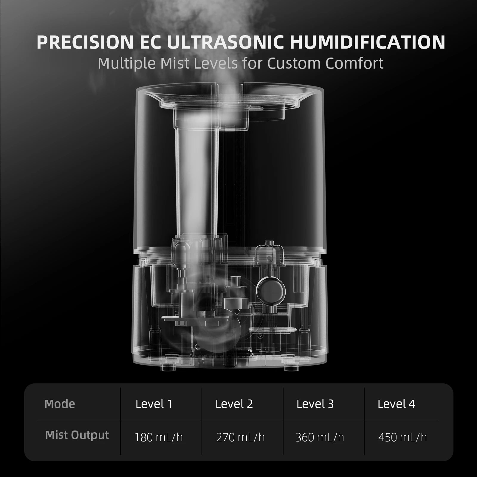 Spider Farmer 5L Air Humidifier Ultrasonic Cool Mist Humidifier with RJ12 Cable