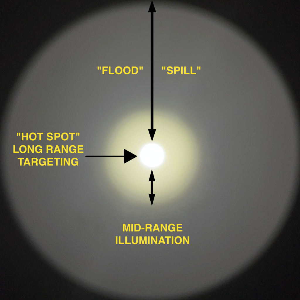 18650 LED Handheld Light for Patrol or EDC