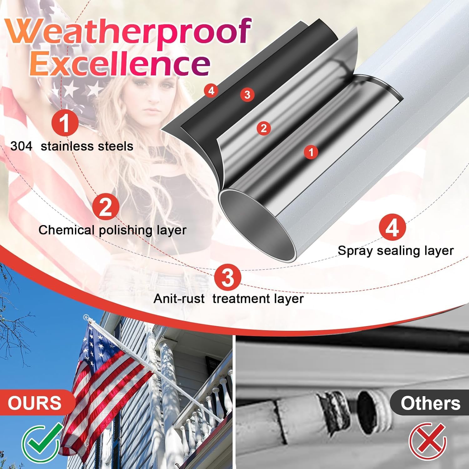 American Flag with Pole for Outside House - 5ft Wall Mount Flag Pole Kit with 3x5 Embroidered US Flag, Stainless Steel Flagpole, Tangle-Free Ball Bearing Rings, Aluminum Holder Bracket