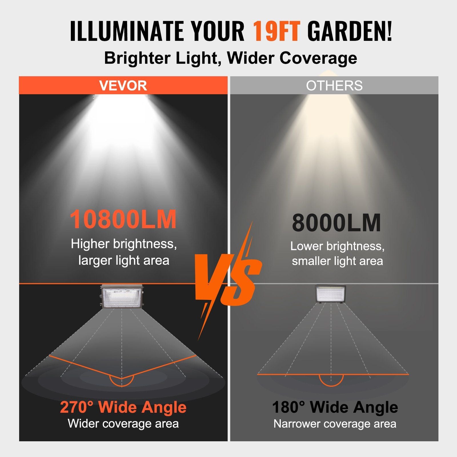 Vevor 2Pcs Led Wall Pack Lights, 100W 10800Lm, 5000K Commercial Outdoor Lights Security Lighting Fixture, With Intelligent Light Sensing 180 Led Beads Energy Saving For Garages Yards, Ip65 Waterproof