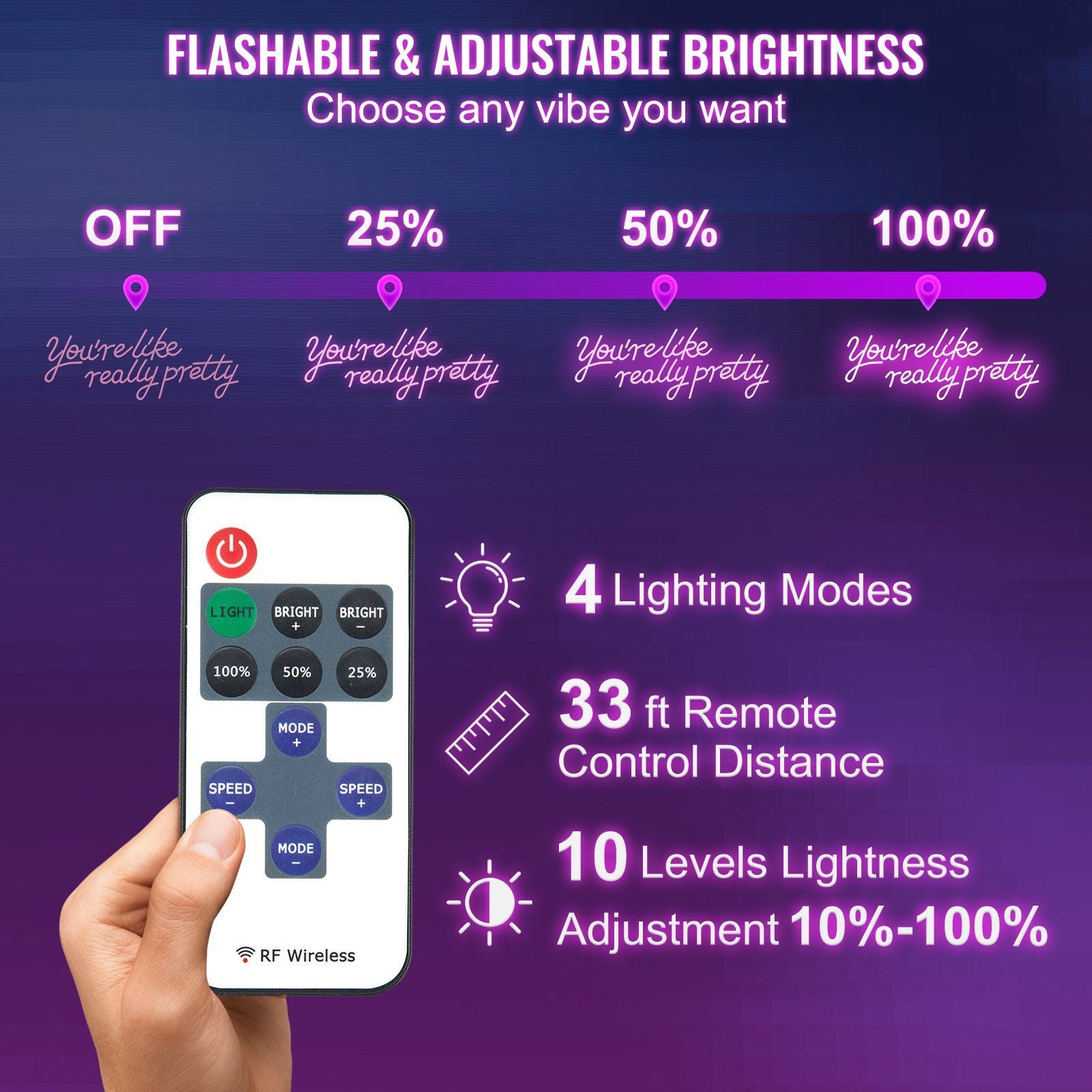 Vevor You'Re Like Really Pretty Neon Sign, 27.5&quot; X 12&quot; Pink Led Neon Signs For Wall Decor, Large Lights Sign With Remote Control And Power Adapter, Used For Party, Wedding, Living Room, Office