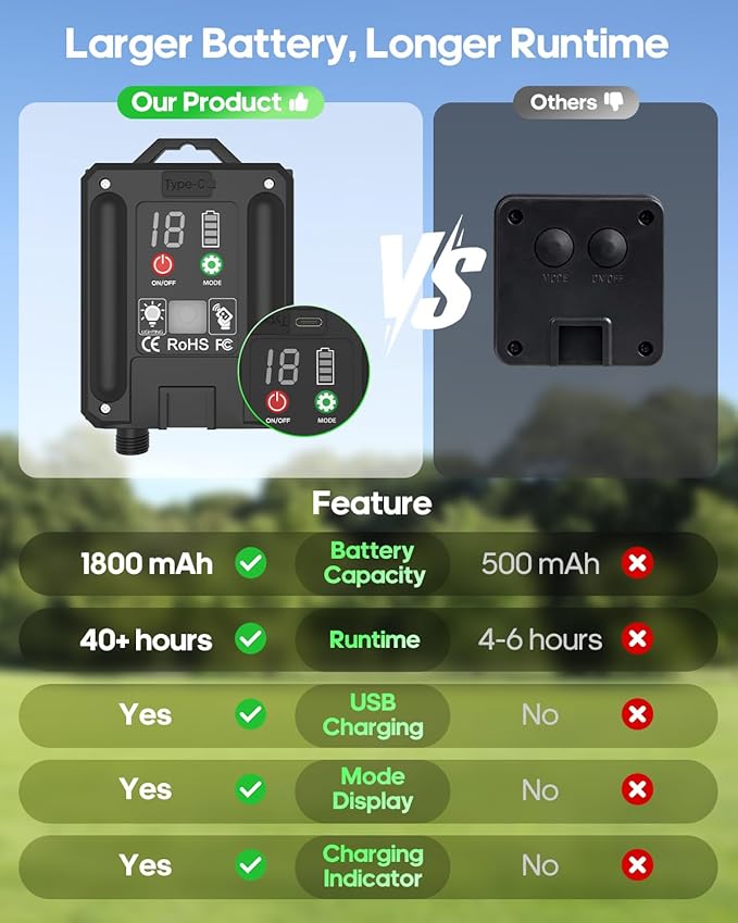 New Upgraded Solar Strip Lights 200 LED 16ft 19 Modes Solar Powered & USB Rechargeable String Lights Outdoor Waterproof with Remote Timer Dimmable for Pool Yard Party Wedding Christmas